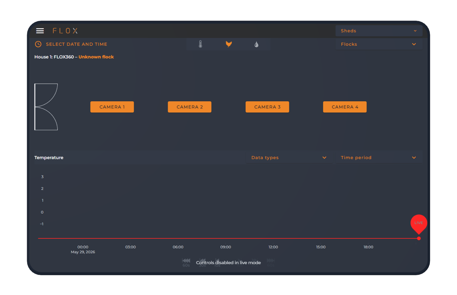 FLOX legacy UI overview