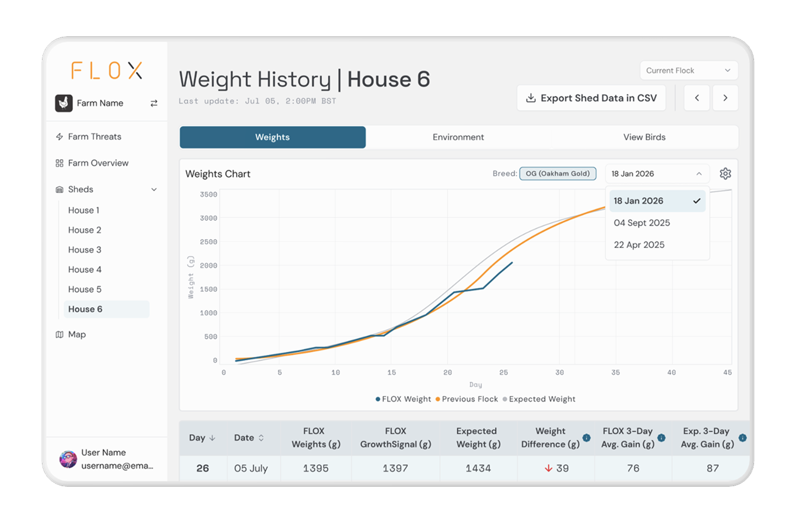 FLOX Shed View â€” Weights tab with Compare Flock overlay