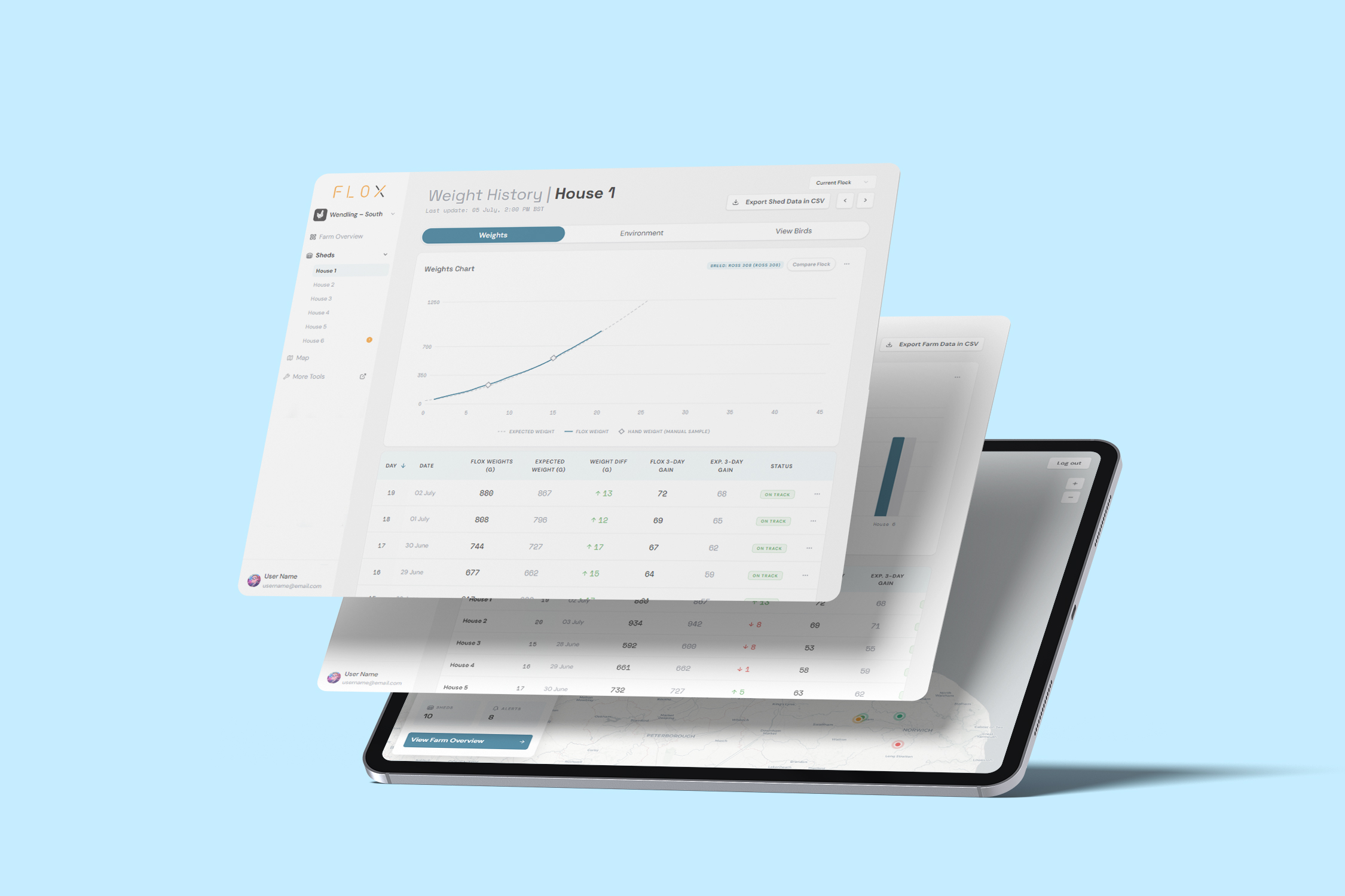 One Dashboard To Rule Them All
