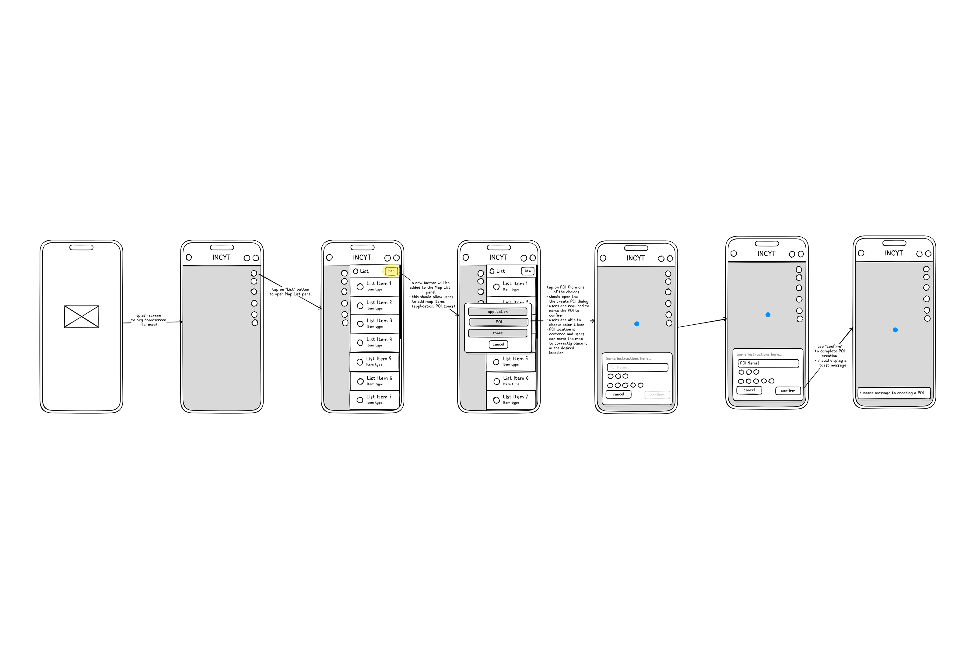 POI wireframe flow