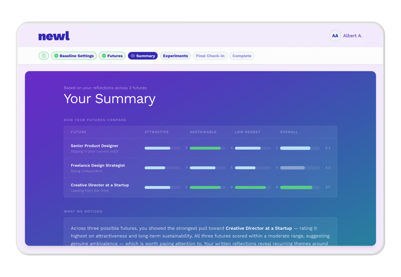 Newl — Summary screen with insight cards and comparison table