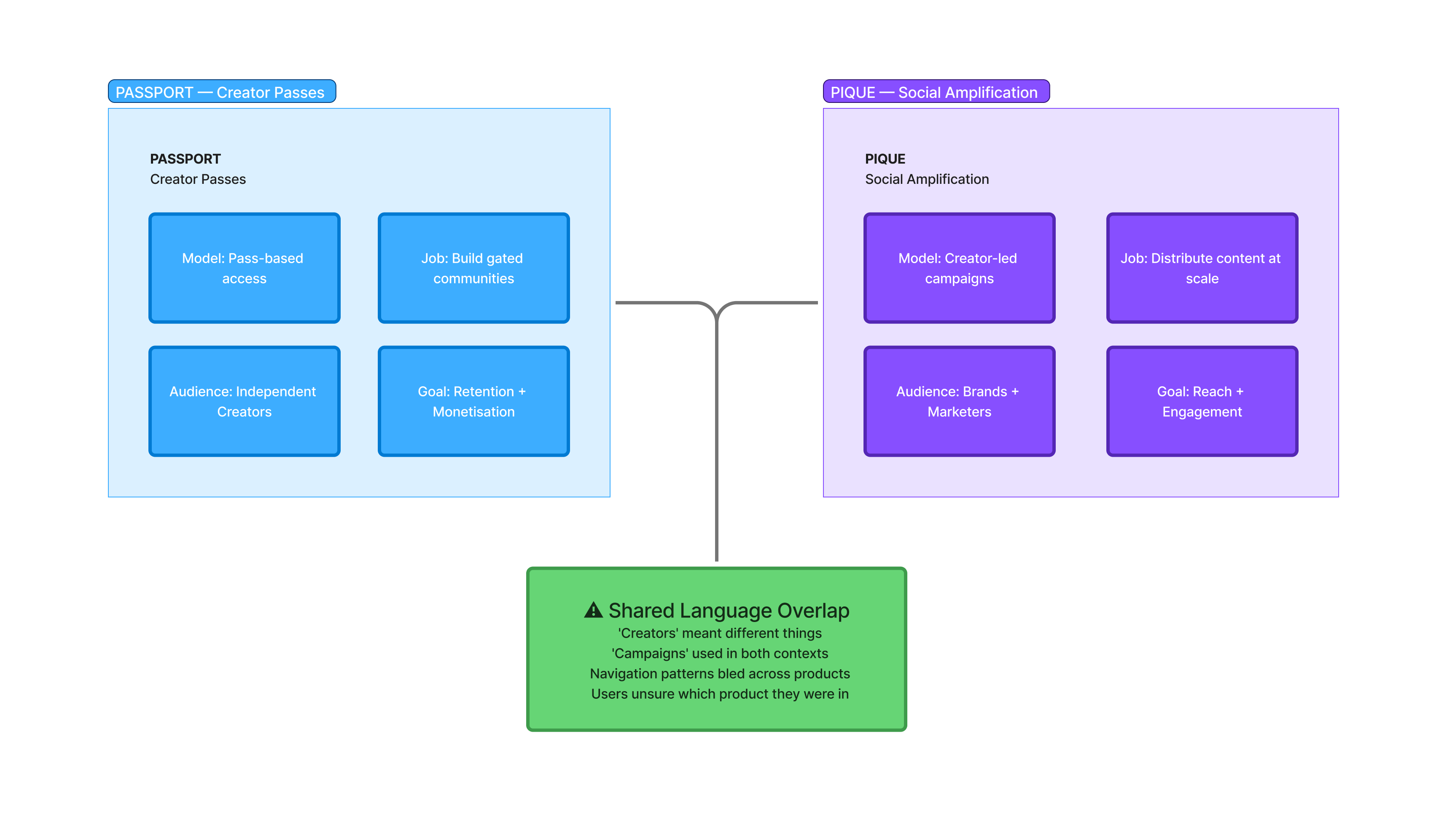 Unblocked Brands — product ecosystem overview